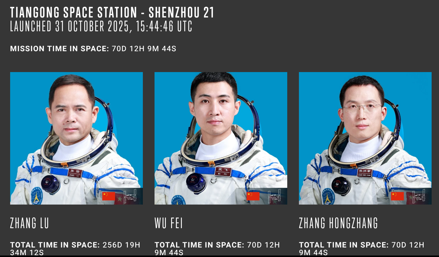 Who Is In Who is Currently in Space? – Our Awesome Universe